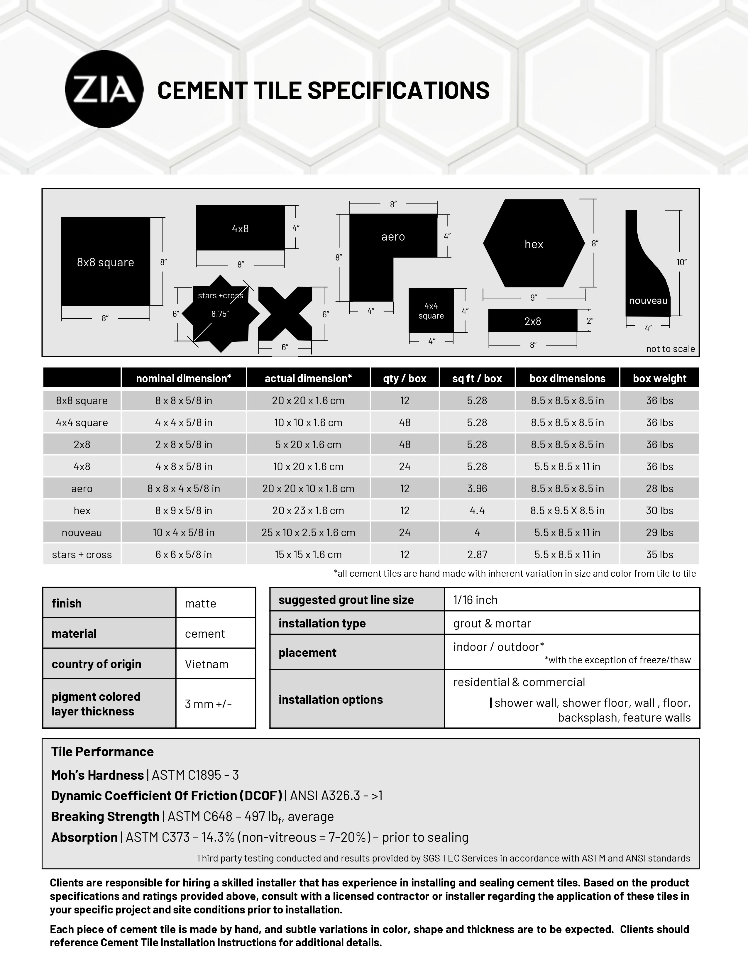 Csi Specification Section Numbers 2023 List