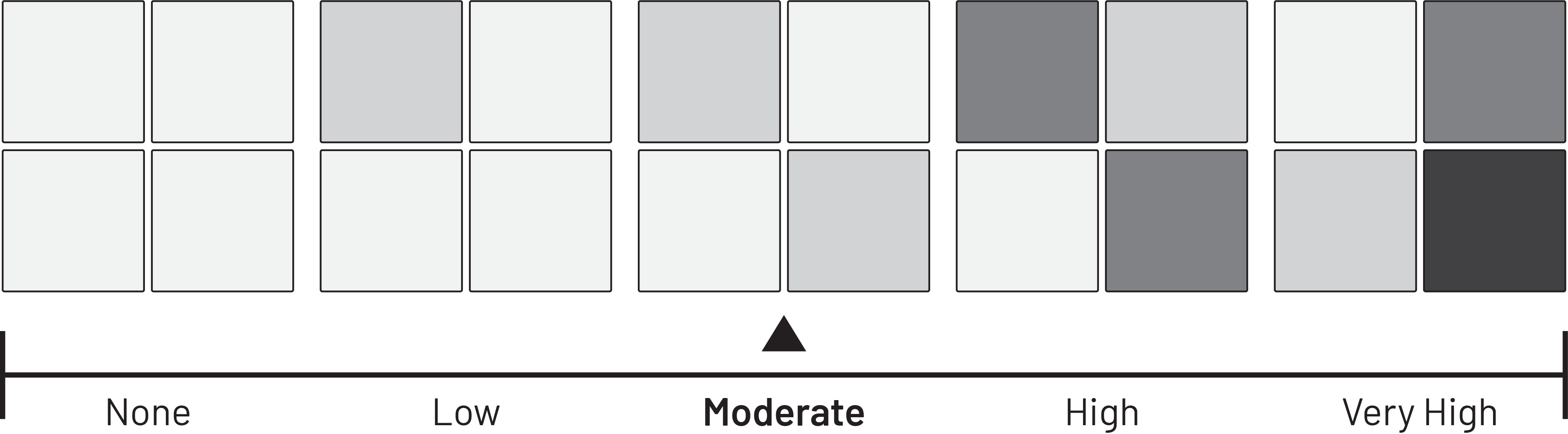 Moderate-VariationScale.png