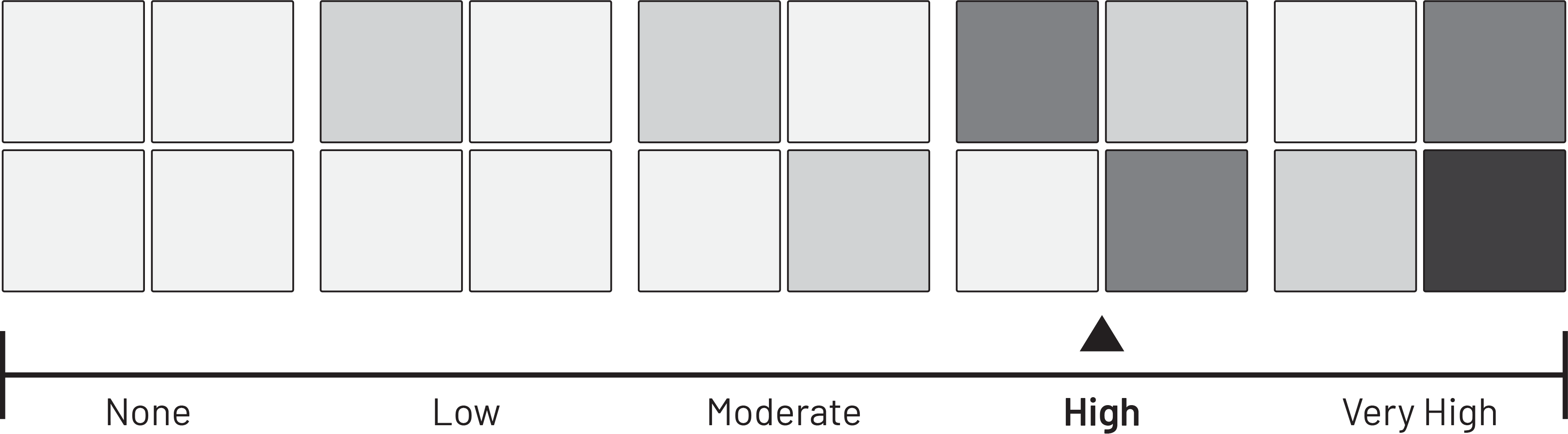 High-VariationScale.png