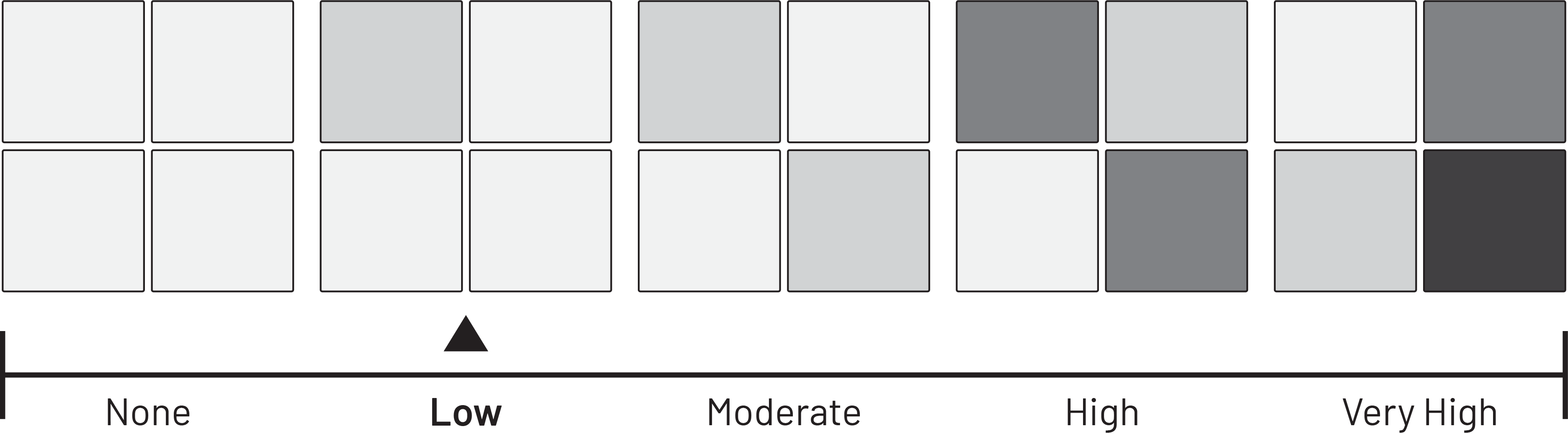 Low-VariationScale.png
